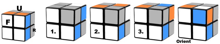 solve white face